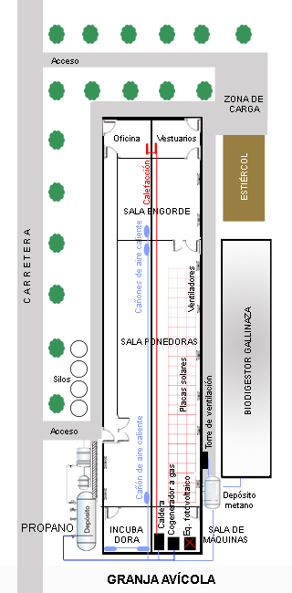 Gas en Granja avícola